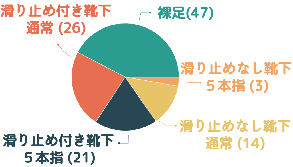 足元の円グラフ
