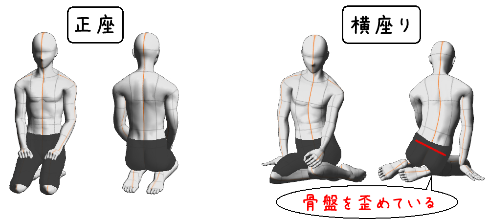 横ずわりで骨盤を歪めている状態を説明しているイラスト
