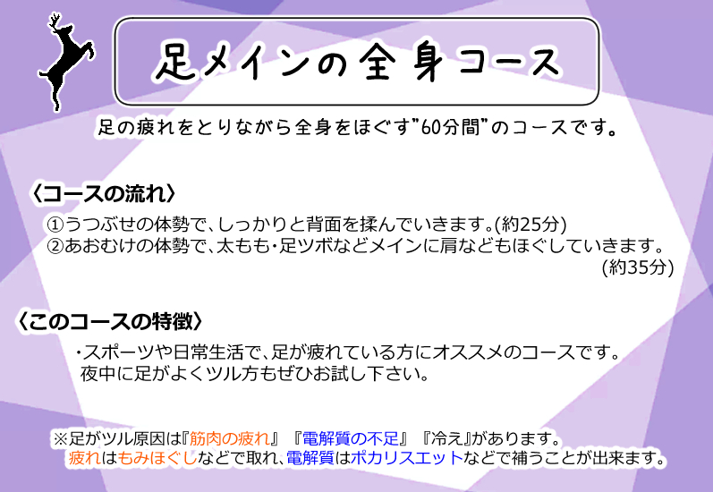 60分2700円(税込)
足メインの全身コース

足の疲れをとりながら全身をほぐす"60分間"のコースです。

〈コースの流れ〉
①うつぶせの体勢で、しっかりと背面を揉んでいきます。(約25分)
②あおむけの体勢で、太もも・足ツボなどメインに肩などもほぐしていきます。　　　　　　　　　　　　　　　　　　　　　　　　　　(約35分)

〈このコースの特徴〉
・スポーツや日常生活で、足が疲れている方にオススメのコースです。
 夜中に足がよくツル方もぜひお試し下さい。

※足がツル原因は『筋肉の疲れ』　『電解質の不足』　『冷え』があります。
　疲れはもみほぐしなどで取れ、電解質はポカリスエットなどで補うことが出来ます。　