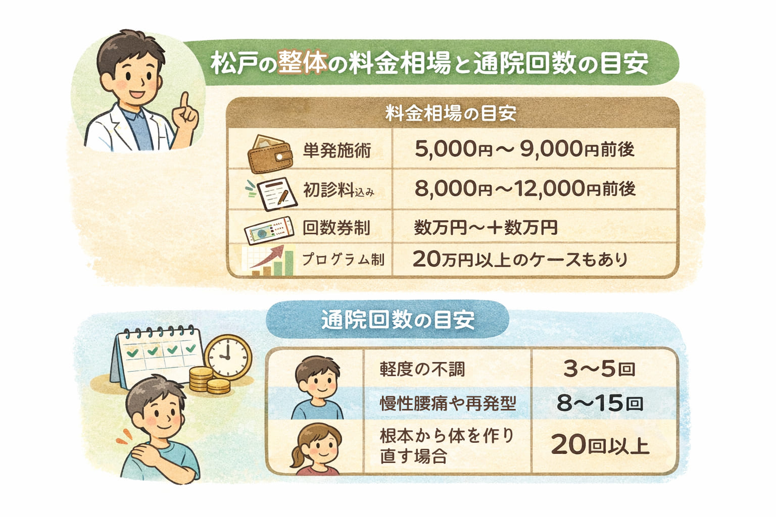 松戸市の整体の料金相場表